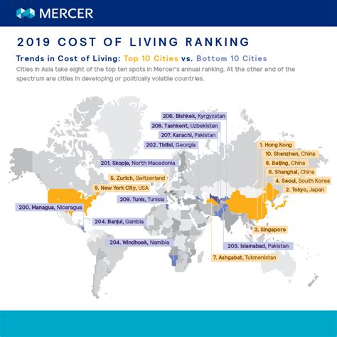 Cost of Living City Ranking 2022 .